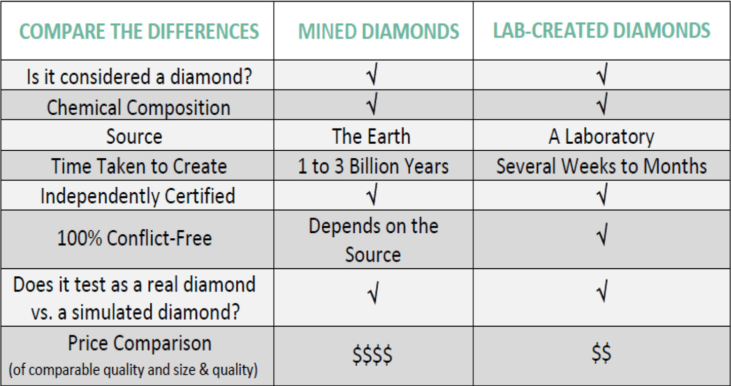 1/4 Ct round Lab Grown Diamond Cross Stud Earring in Silver for Women (H-I, SI-I1)