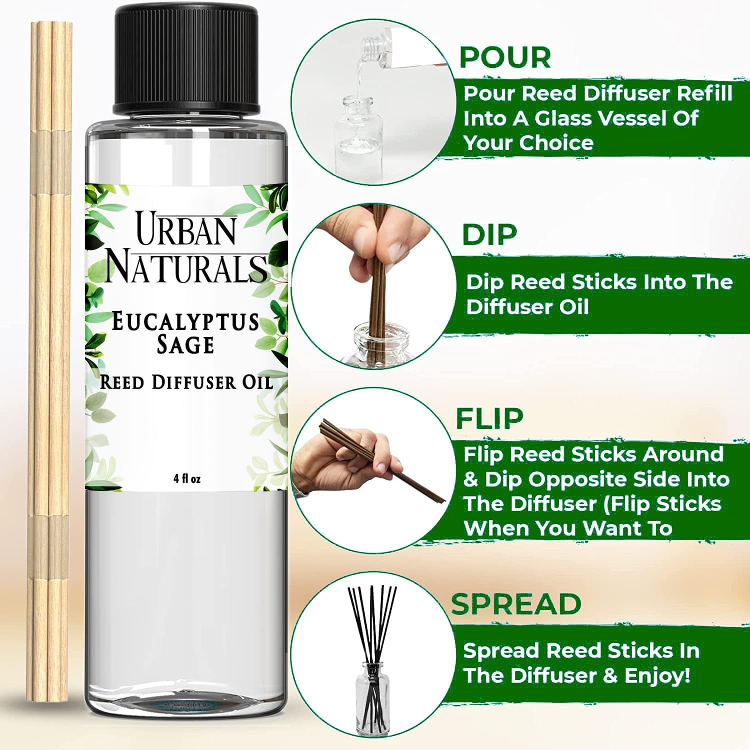 Eucalyptus & Sage Oil Reed Diffuser Refill and Reed Sticks | Eucalyptus, Sage, Mint, Lime and Cedarwood, 4 Oz (2 Pack)