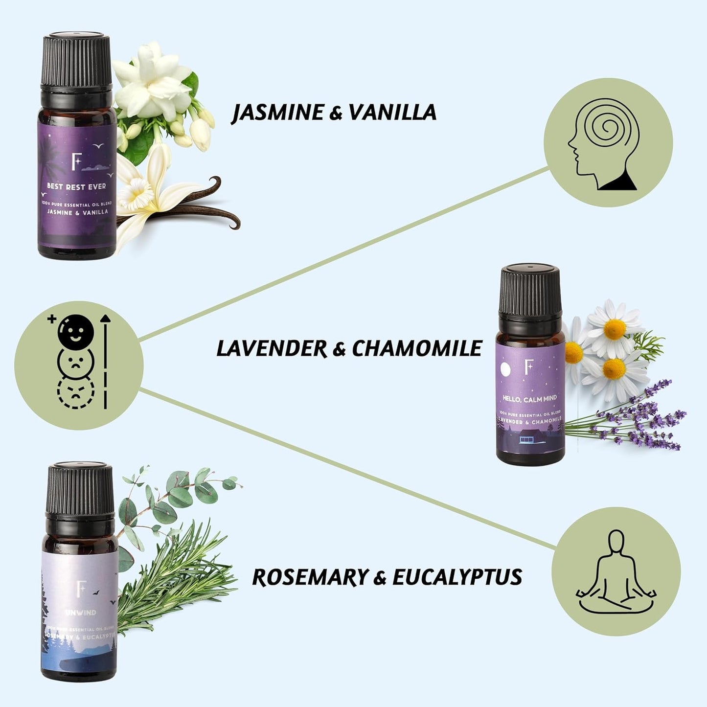 Sleep Essential Oils Set | Set of 6 Pure Essential Oils for Diffusers for Home | Essential Oil Blend or Oil Diffuser Essential Oils | Lavender, Rosemary & Peppermint