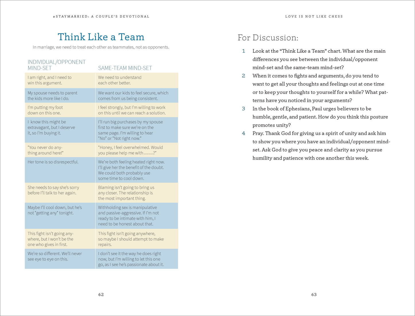 #Staymarried: a Couples Devotional : 30-Minute Weekly Devotions to Grow in Faith and Joy from I Do to Ever after (Paperback)