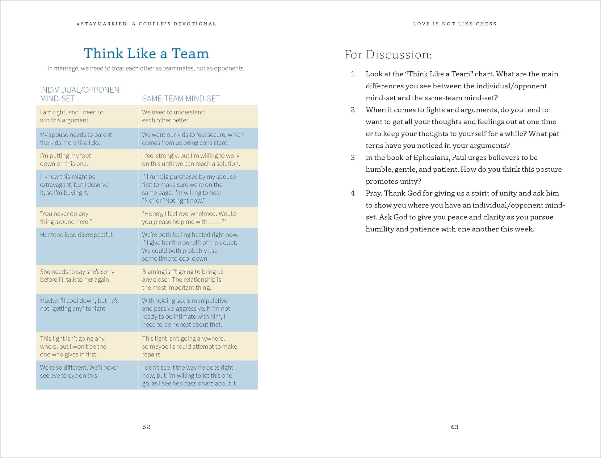 #Staymarried: a Couples Devotional : 30-Minute Weekly Devotions to Grow in Faith and Joy from I Do to Ever after (Paperback)