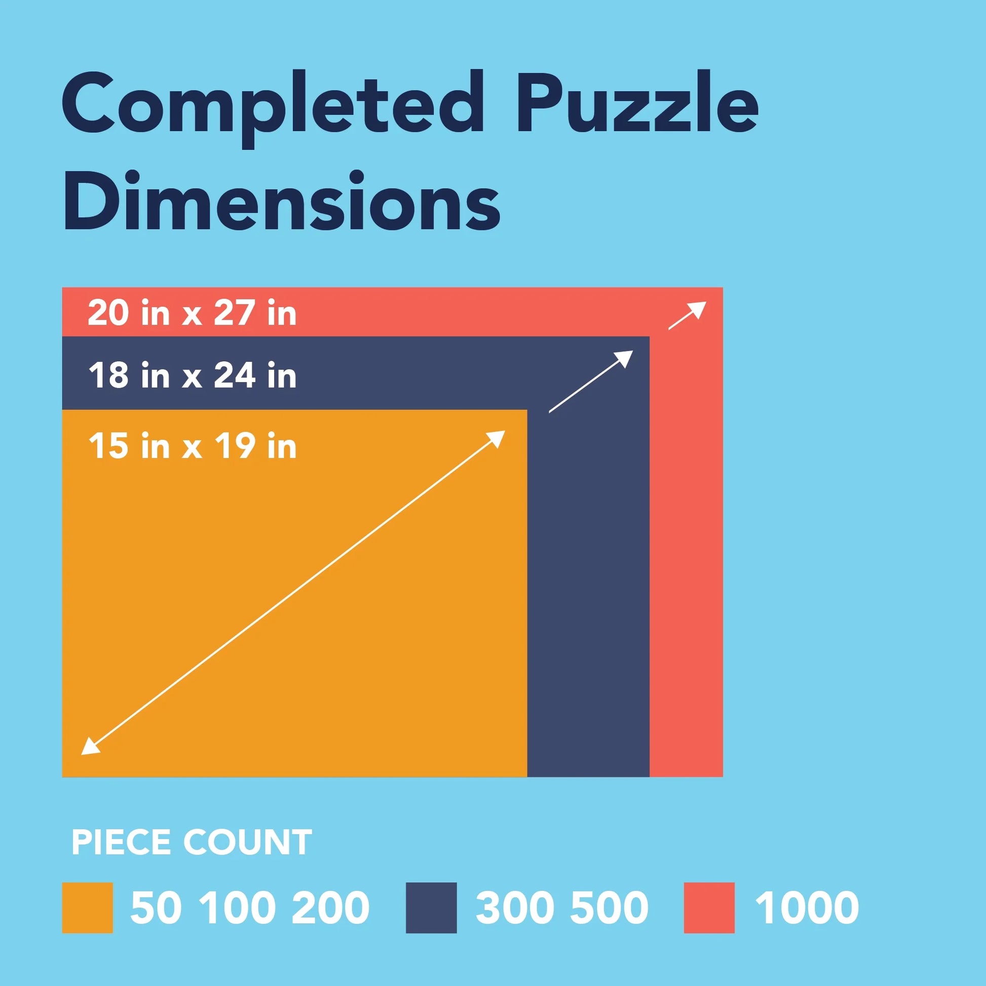 300 Piece Jigsaw Puzzle Perfect Dawn Summer by Laura Glen Lawson 18" X 24"