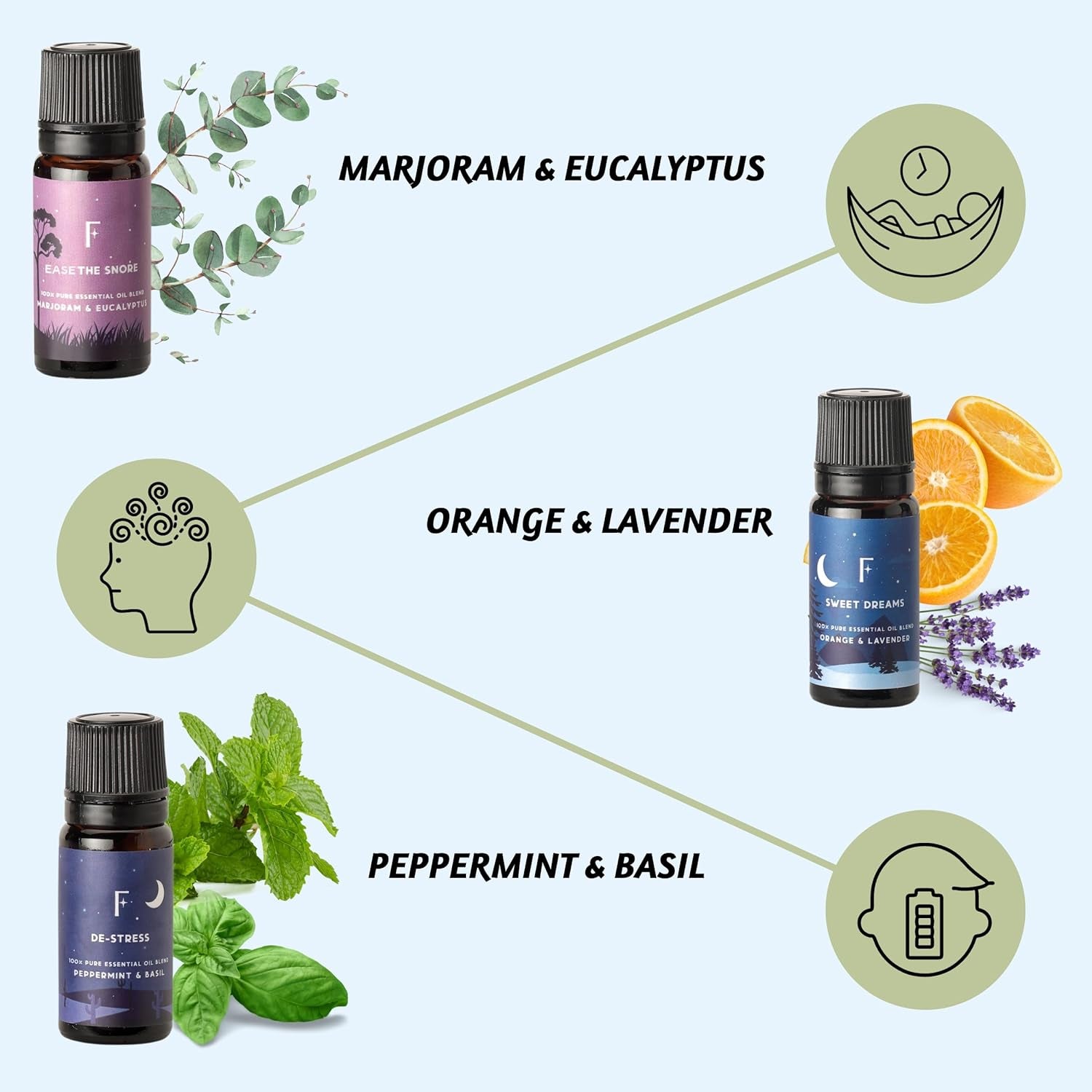 Sleep Essential Oils Set | Set of 6 Pure Essential Oils for Diffusers for Home | Essential Oil Blend or Oil Diffuser Essential Oils | Lavender, Rosemary & Peppermint