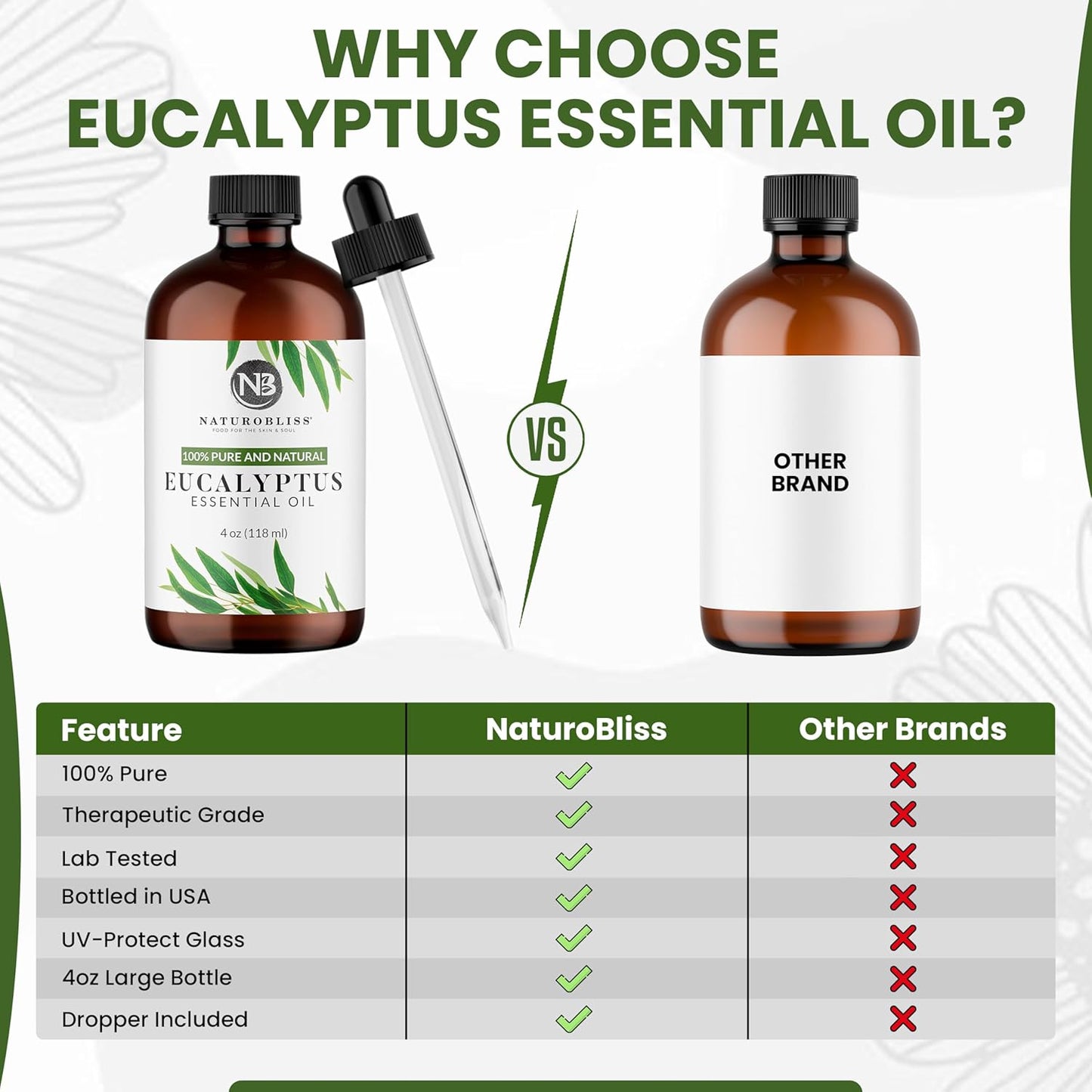 100% Pure Natural Undiluted Eucalyptus Essential Oil (4Oz) Premium Therapeutic Grade Aromatherapy