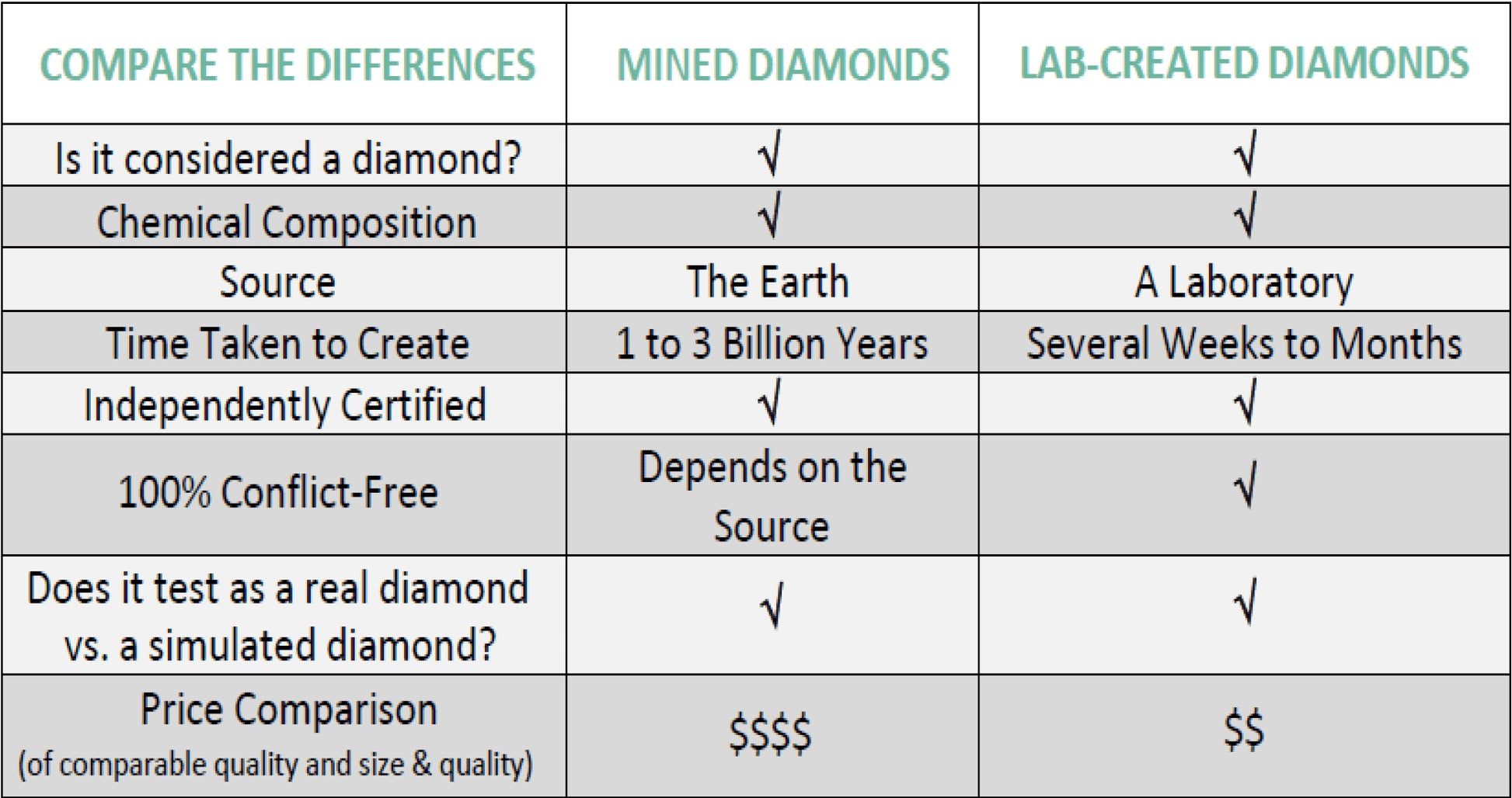 1/4 Ct round Lab Grown Diamond Cross Stud Earring in Silver for Women (H-I, SI-I1)