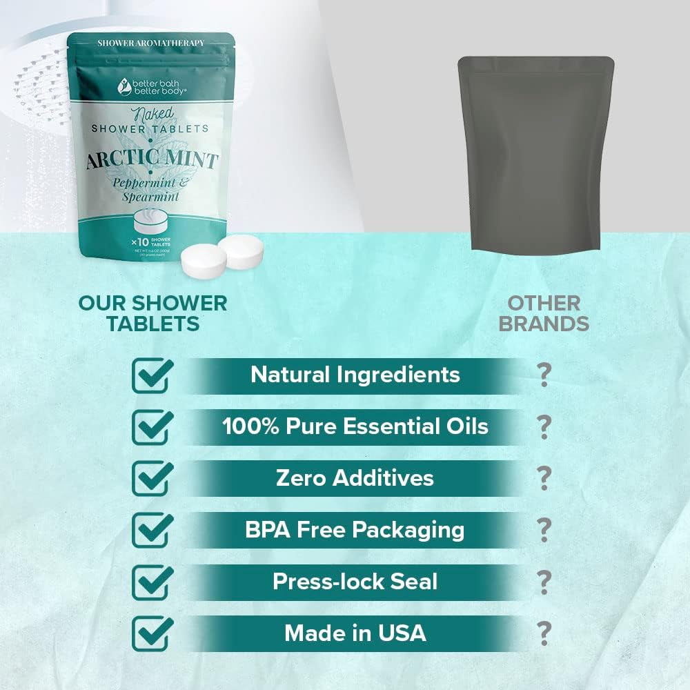 Arctic Mint Shower Tablets (10 Tabs) Natural Scent Formula with Peppermint and Spearmint Essential Oils for Hotel Spa Luxury Shower at Home Made in USA